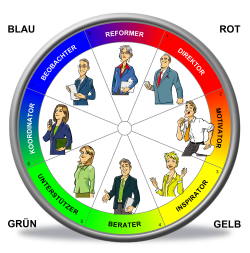 Insights MDI Persönlichkeitstest 